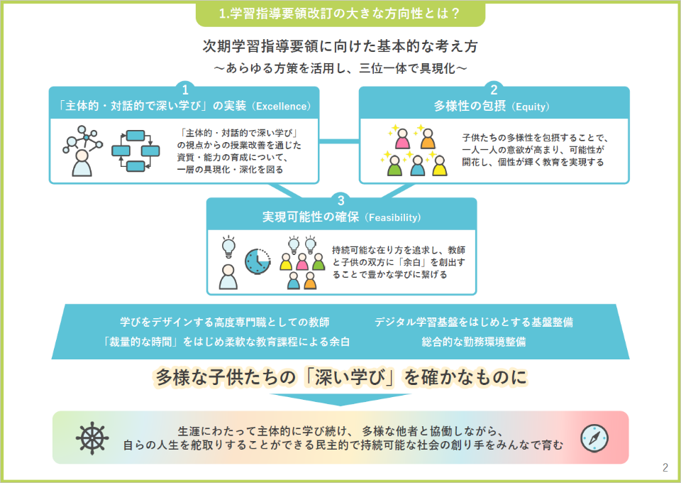 教育課程企画特別部会 論点整理